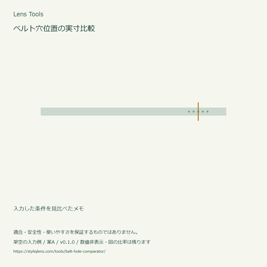 架空の入力値による図の例