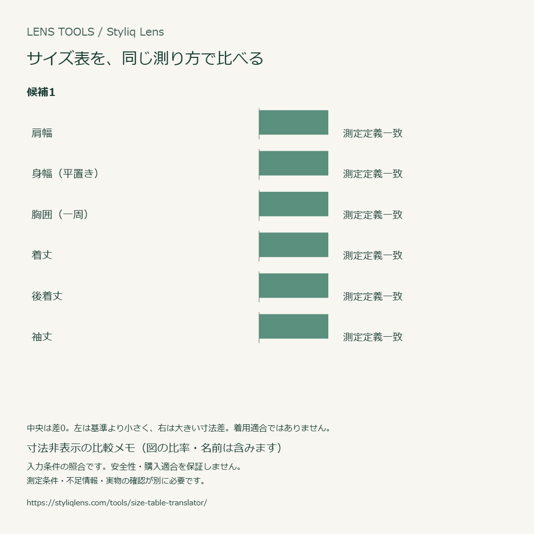 架空の寸法で試した照合結果の例