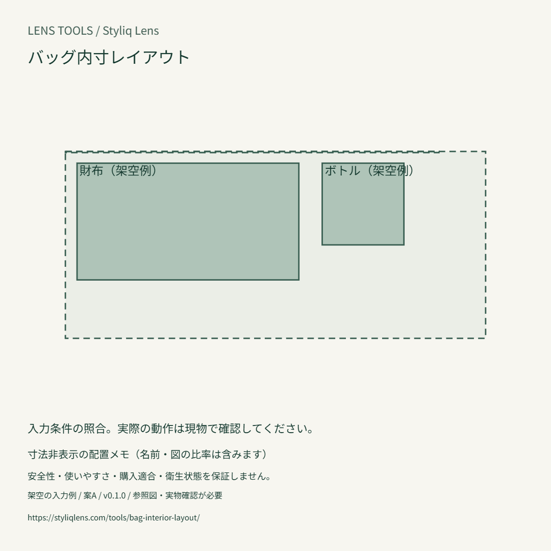 架空の入力値による図の例